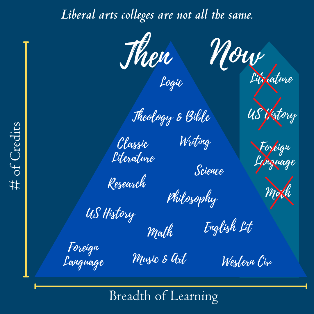 have-liberal-arts-colleges-lost-their-soul-part-1